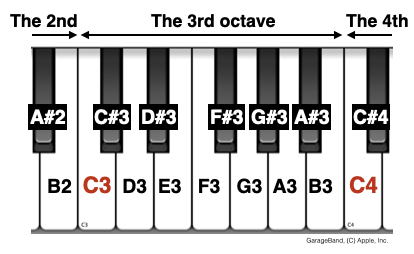 pitch-chorma-height